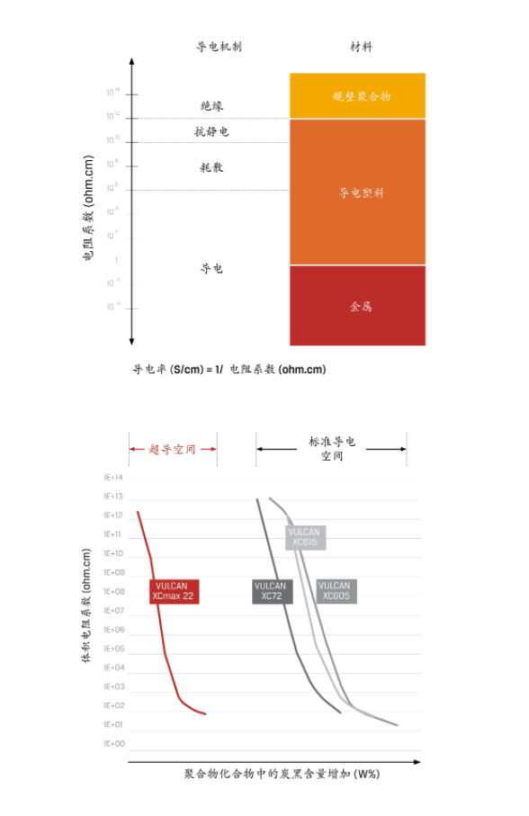 卡博特公司的VULCAN? XCmax? 22超導(dǎo)電炭黑榮獲此項(xiàng)殊榮，展示了其在創(chuàng)新材料領(lǐng)域取得的巨大成功。這一榮譽(yù)進(jìn)一步鞏固了卡博特公司在行業(yè)中的領(lǐng)先地位，并將為未來的炭黑技術(shù)發(fā)展開辟新的道路。
