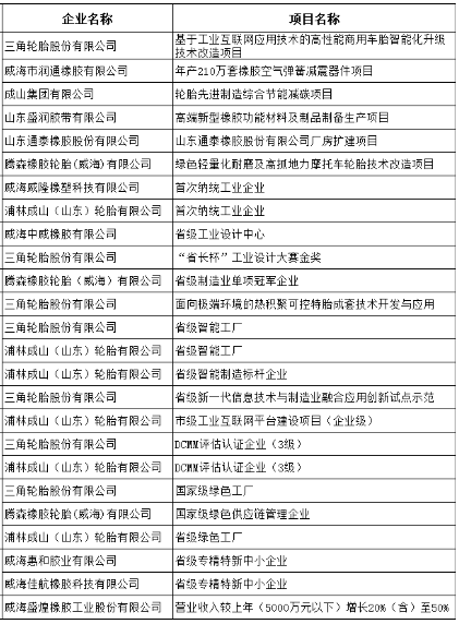 多家橡膠輪胎企業獲得了專項資金的支持，其中包括三角輪胎、浦林成山等企業。