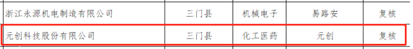 2022年度“臺州出口名牌”名單對外公布，元創科技股份有限公司成功躋身其中。