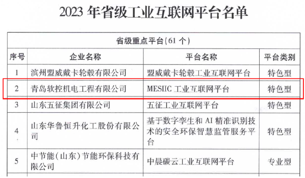 山東省工業和信息化廳公布了2023年省級工業互聯網平臺名單，青島軟控機電工程有限公司的“MESIIC工業互聯網平臺”成功入選，成為省級重點平臺(特色型)。此舉標志著山東省工業互聯網發展邁出了重要一步。