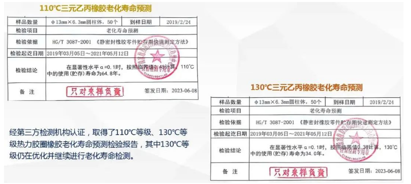際華橡膠工業公司高分子材料研究院與新興鑄管股份有限公司鑄管研究院合作推出的預制保溫球墨鑄鐵管用熱力膠圈項目取得重大突破。經過漫長的研發努力，該項目已經取得了多項關鍵認證和實驗結果，為熱力管道工程領域帶來了潛在的創新和應用前景。
