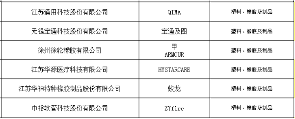 橡膠行業