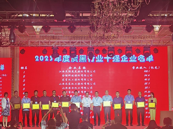 在本次大會上,“2023年度炭黑行業(yè)十強(qiáng)企業(yè)”名單隆重公布。名單顯示,江西黑貓?zhí)亢诠煞萦邢薰疽?02.1億元的主營業(yè)務(wù)穩(wěn)居中國炭黑行業(yè)第一名;金能科技股份有限公司緊隨其后,以54.4億元的主營業(yè)務(wù)收入名列行業(yè)十強(qiáng)企業(yè)第二名;而龍星化工股份有限公司以40.2億元的主營業(yè)務(wù)收入獲得了行業(yè)十強(qiáng)企業(yè)的第三名。 在本次大會上,“2023年度炭黑行業(yè)十強(qiáng)企業(yè)”名單隆重公布。名單顯示,江西黑貓?zhí)亢诠煞萦邢薰疽?02.1億元的主營業(yè)務(wù)穩(wěn)居中國炭黑行業(yè)第一名;金能科技股份有限公司緊隨其后,以54.4億元的主營業(yè)務(wù)收入名列行業(yè)十強(qiáng)企業(yè)第二名;而龍星化工股份有限公司以40.2億元的主營業(yè)務(wù)收入獲得了行業(yè)十強(qiáng)企業(yè)的第三名。