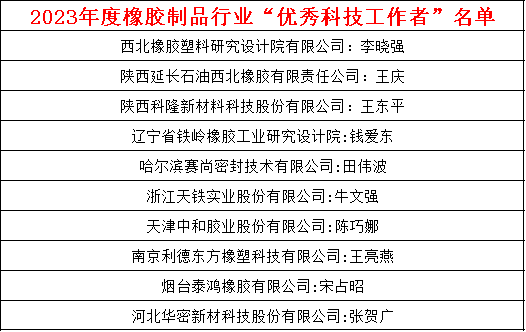 此外，此次大會還邀請了眾多業(yè)內(nèi)專家發(fā)表了重要演講，涵蓋了密封件、空氣彈簧、數(shù)字化設(shè)計(jì)、材料研究、自動(dòng)化技術(shù)、密封技術(shù)、疲勞仿真、能源消耗等多個(gè)關(guān)鍵領(lǐng)域。這些演講為橡膠制品行業(yè)帶來了前沿的技術(shù)和理念，為行業(yè)未來的發(fā)展提供了寶貴的參考和啟示。