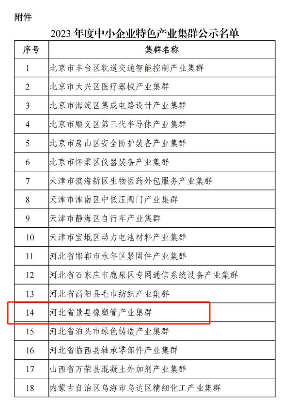 工業(yè)和信息化部日前公布了2023年度中小企業(yè)特色產(chǎn)業(yè)集群名單，本次名單中有兩個(gè)橡膠行業(yè)特色產(chǎn)業(yè)集群脫穎而出，分別為河北省景縣橡塑管產(chǎn)業(yè)集群以及安徽省寧國(guó)市高性能密封件產(chǎn)業(yè)集群。