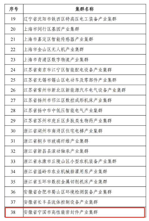 而寧國(guó)市高性能密封件產(chǎn)業(yè)集群也是備受矚目的產(chǎn)業(yè)集群之一，其起步早、提升早、集聚早、產(chǎn)業(yè)基礎(chǔ)堅(jiān)實(shí)。該集群以中鼎、亞新科、德特威勒等企業(yè)為龍頭，涵蓋汽車(chē)、液壓氣動(dòng)、工程機(jī)械、特種領(lǐng)域等五大密封件系統(tǒng)模塊。令人矚目的是，截至2022年，該集群的總產(chǎn)值已達(dá)到223.8億元，同時(shí)集群內(nèi)孕育了147家中小企業(yè)，21家省級(jí)專(zhuān)精特新企業(yè)，2家國(guó)家專(zhuān)精特新“小巨人”企業(yè)，還有一家國(guó)家制造業(yè)單項(xiàng)冠軍企業(yè)，成績(jī)斐然。
