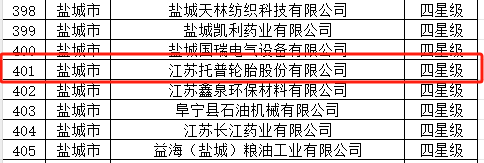 江蘇托普輪胎股份有限公司榮獲四星級上云企業的稱號。該公司主要專注于工業實心胎的生產，不久前還成功在新三板掛牌上市。