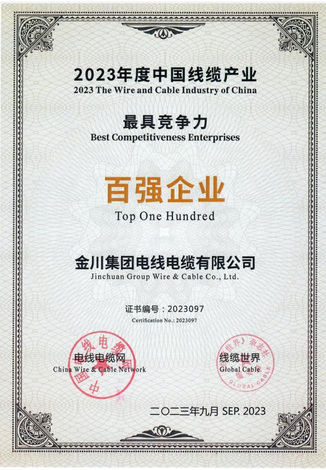 金川集團(tuán)電線電纜公司榮幸斬獲2023年度“中國(guó)線纜產(chǎn)業(yè)最具競(jìng)爭(zhēng)力百?gòu)?qiáng)企業(yè)”殊榮，為電線電纜行業(yè)的卓越表現(xiàn)點(diǎn)贊。該公司以其電力電纜、電氣裝備用電線電纜、裸絞線等電線電纜產(chǎn)品以及高品質(zhì)電工用圓銅桿和銅線等系列產(chǎn)品，年度銷售額接近280億元。