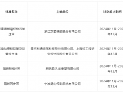 四項(xiàng)膠管膠帶團(tuán)體標(biāo)準(zhǔn)通過立項(xiàng)