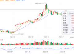 橡膠價格直逼兩萬大關，2025輪胎漲價勢在必行？