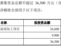 加碼主業！山西上市炭黑企業擬募資超3億