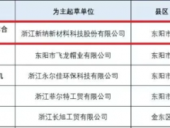 新納科技主導白炭黑標準獲認可！