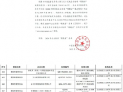 雙錢輪胎榮獲2024年企業標準“領跑者”稱號