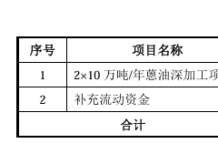 募資3.65億，上市企業加碼中高端炭黑市場！
